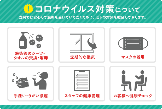 ウイルス感染予防対策