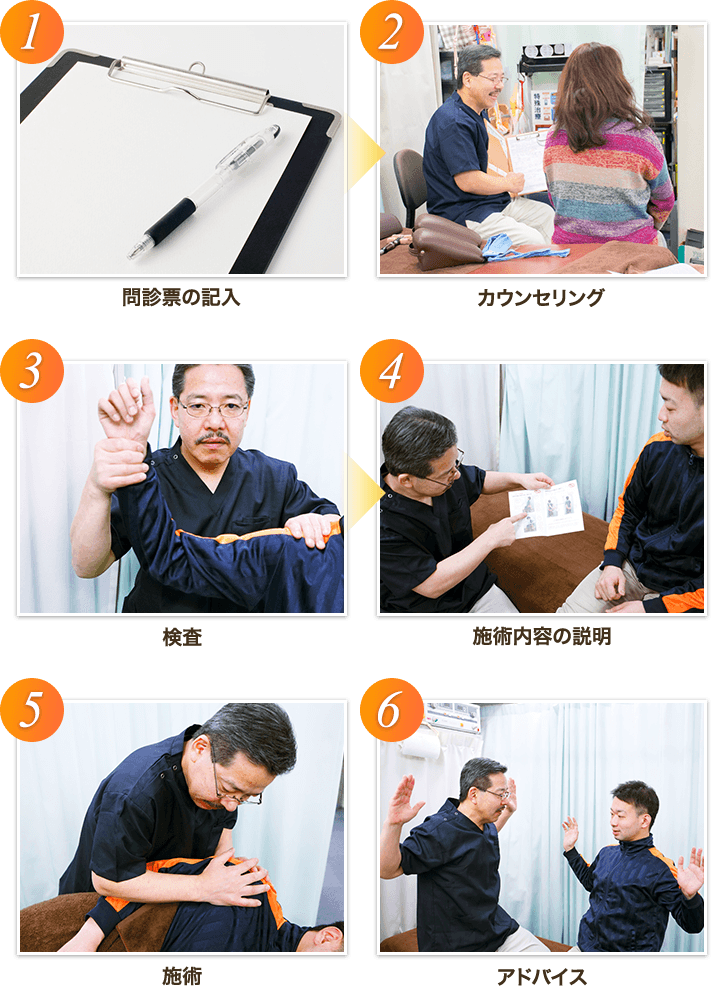 来院当日の流れ 問診票の記入→カウンセリング→検査→施術内容の説明→施術→アドバイス
