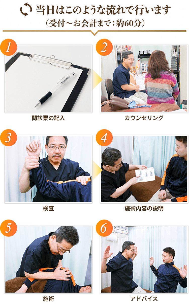 当日はこのような流れで行います(受付〜お会計まで:約60分)。1 問診票の記入 2 カウンセリング 3 検査 4 施術内容の説明 5 施術 6 アドバイス