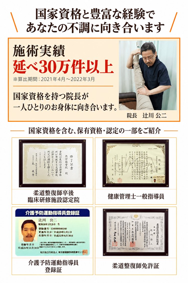 国家資格と豊富な経験であなたの不調に向き合います。施術実績延べ30万件以上(算出期間:2021年4月〜2022年3月)。国家資格を持つ院長が一人ひとりのお身体に向き合います。院長 辻川公二。保有資格・認定の一部:柔道整復師卒後臨床研修施設認定院/健康管理士一般指導員/介護予防運動指導員登録証/柔道整復師免許証