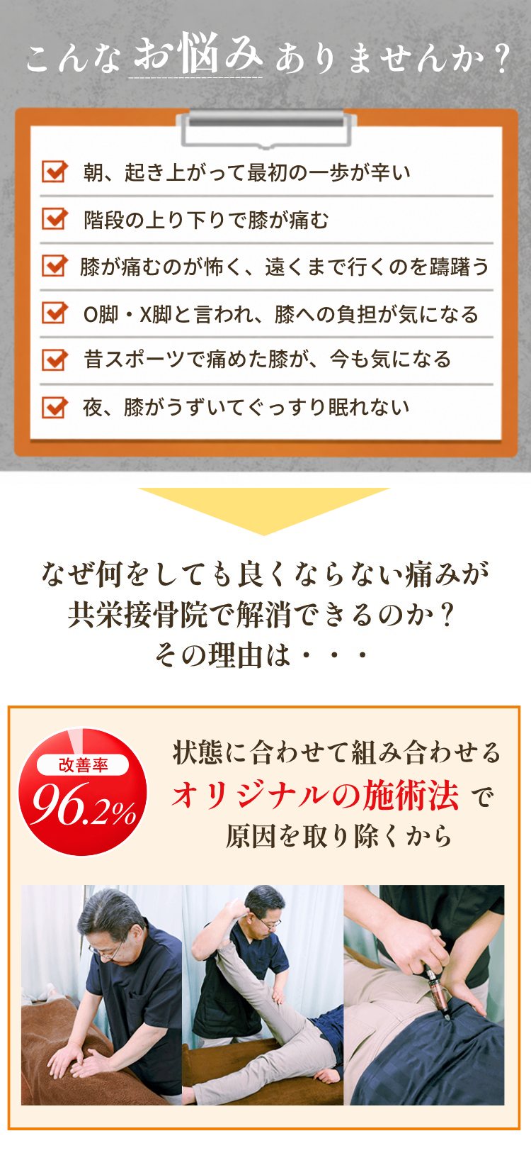 こんなお悩みありませんか？ 朝、起き上がって最初の一歩が辛い／階段の上り下りで膝が痛む／膝が痛むのが怖く、遠くまで行くのを躊躇う／O脚・X脚と言われ、膝への負担が気になる／昔スポーツで痛めた膝が、今も気になる／夜、膝がうずいてぐっすり眠れない。なぜ何をしても良くならない痛みが共栄接骨院で解消できるのか？ その理由は、状態に合わせて組み合わせるオリジナルの施術法で原因を取り除くから（改善率96.2%）