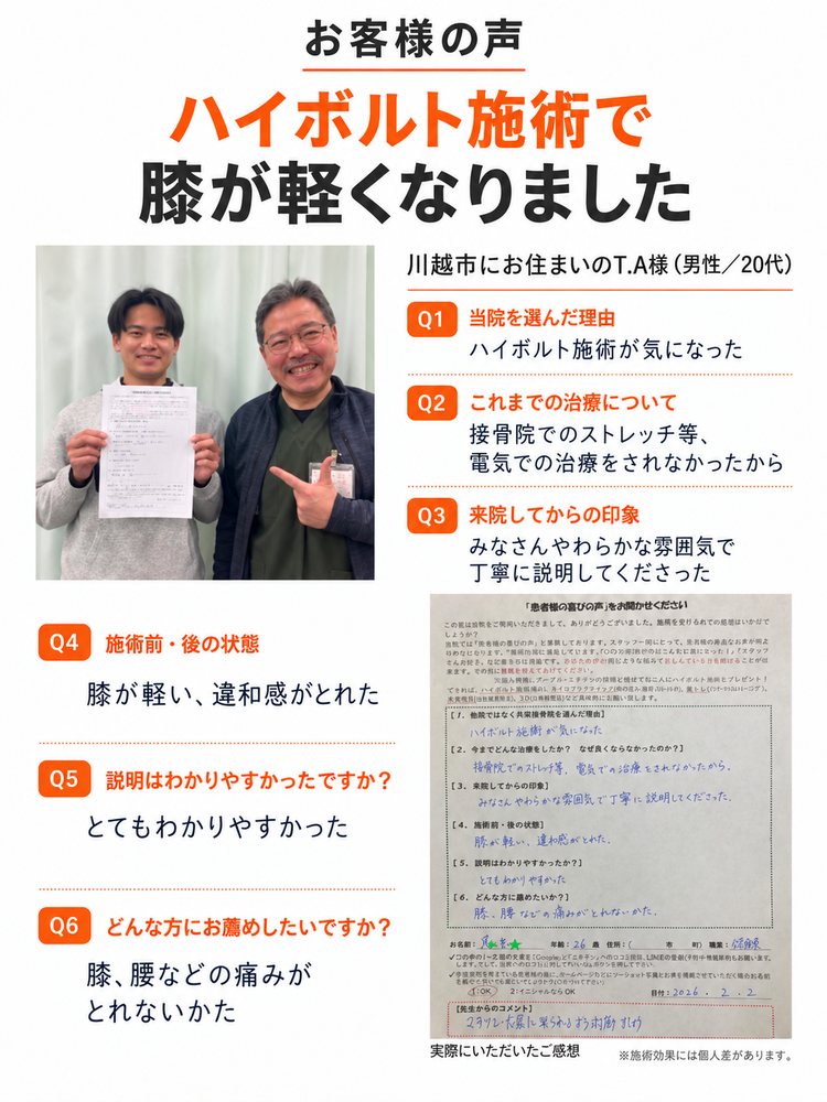 お客様の声「ハイボルト施術で膝が軽くなりました」川越市にお住まいのT.A様（男性／20代）。当院を選んだ理由：ハイボルト施術が気になった。これまでの治療について：接骨院でのストレッチ等、電気での治療をされなかったから。来院してからの印象：みなさんやわらかな雰囲気で丁寧に説明してくださった。施術前・後の状態：膝が軽い、違和感がとれた。説明はわかりやすかったですか：とてもわかりやすかった。どんな方にお薦めしたいですか：膝、腰などの痛みがとれないかた